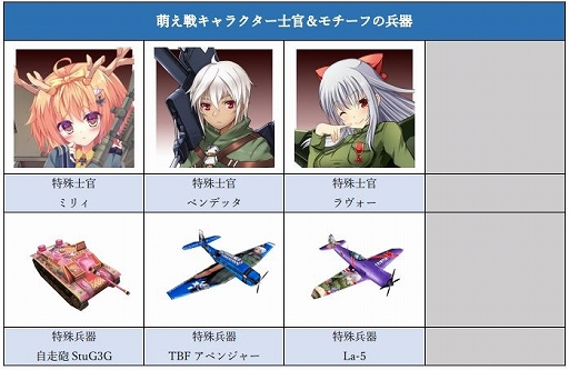 画像ギャラリー No.002のサムネイル画像 / 3DS「大戦略 大東亜興亡史 DX」が本日発売。「萌え戦」シリーズのキャラクターや，計画のみに終わった兵器が使用可能になるDLCも配信