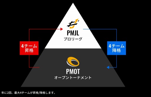 画像ギャラリー No.004のサムネイル画像 / 「PUBG MOBILE OPEN TOURNAMENT 2022 Phase1」GRAND FINALを6月11日,12日に開催