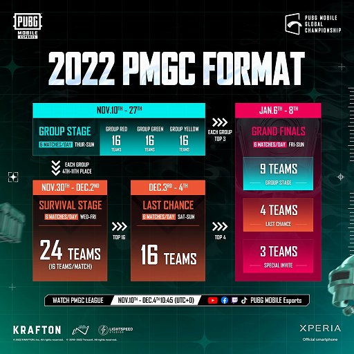 画像ギャラリー No.002のサムネイル画像 / 「PUBG MOBILE」世界大会“2022 PMGC”が開幕。日本代表のREJECTとDONUTS USGが出場