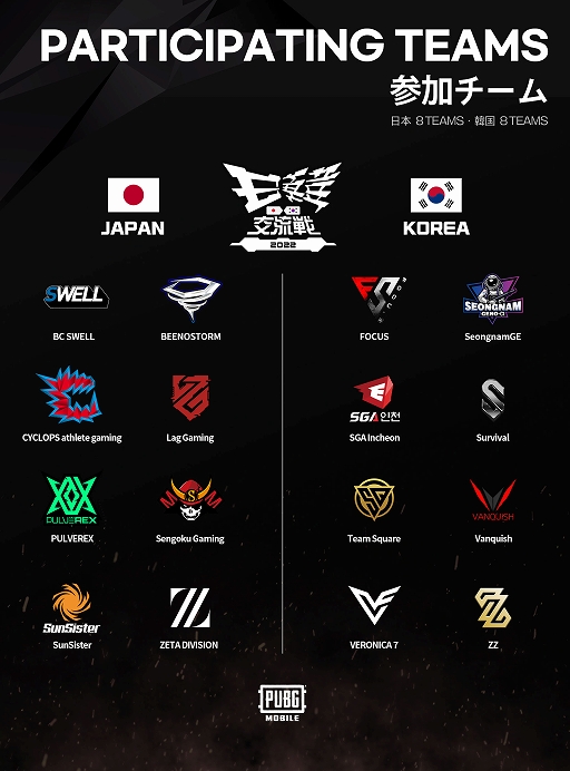 画像ギャラリー No.002のサムネイル画像 / 「2022 esports日韓交流戦 〜PUBG MOBILE〜」,11月21日にオンラインで開催。ライブ配信も実施