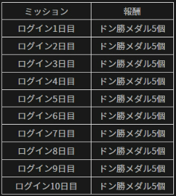 画像ギャラリー No.002のサムネイル画像 / 「PUBG MOBILE」,最大100個のドン勝メダルが獲得できるイベント開始
