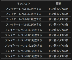 画像ギャラリー No.003のサムネイル画像 / 「PUBG MOBILE」,最大100個のドン勝メダルが獲得できるイベント開始
