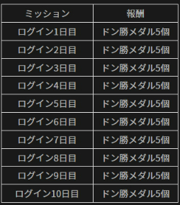画像ギャラリー No.004のサムネイル画像 / 「PUBG MOBILE」,最大100個のドン勝メダルが獲得できるイベント開始