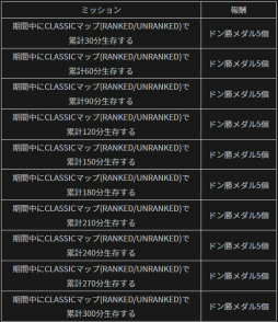 画像ギャラリー No.005のサムネイル画像 / 「PUBG MOBILE」,最大100個のドン勝メダルが獲得できるイベント開始