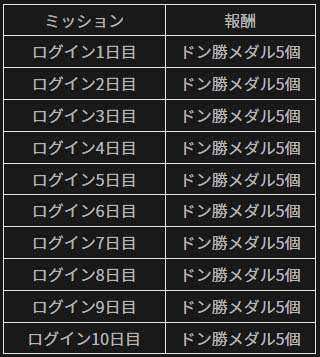 画像ギャラリー No.004のサムネイル画像 / 「PUBG MOBILE」,期間限定イベント「今すぐやろう!ログインイベント+」開催