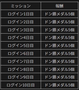 画像ギャラリー No.006のサムネイル画像 / 「PUBG MOBILE」,期間限定イベント「今すぐやろう!ログインイベント+」開催