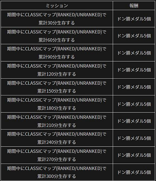 画像ギャラリー No.007のサムネイル画像 / 「PUBG MOBILE」,期間限定イベント「今すぐやろう!ログインイベント+」開催