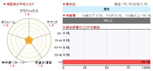 グラフ