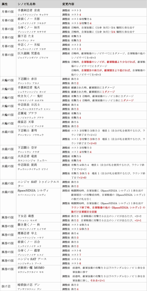 画像ギャラリー No.001のサムネイル画像 / 早期アクセス版「突破 Xinobi Championship」，4月5日にバランス調整を実施