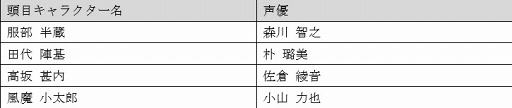 画像ギャラリー No.002のサムネイル画像 / 「突破 Xinobi Championship」,主人公4人のボイス実装などを含むアップデートを実施