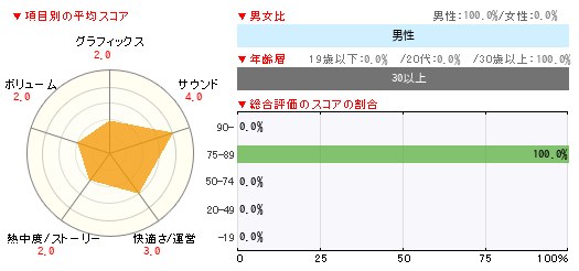 グラフ
