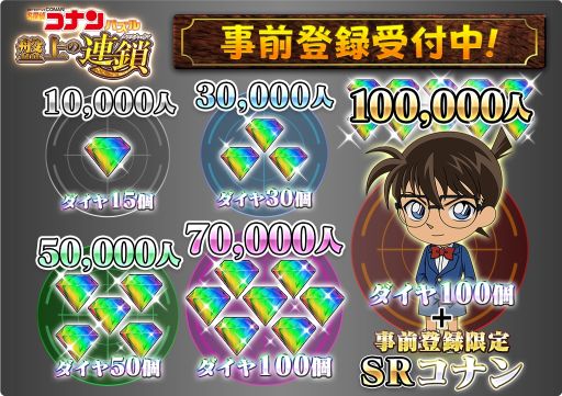 画像ギャラリー No.004のサムネイル画像 / 「名探偵コナンパズル 盤上の連鎖」の事前登録キャンペーンが本日開始