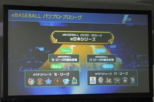 画像ギャラリー No.004のサムネイル画像 / プロ野球12球団がパワプロ日本一の座を競う。KONAMIとNPBによるeスポーツリーグ「eBASEBALL パワプロ・プロリーグ」共同会見をレポート