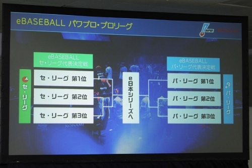 画像ギャラリー No.005のサムネイル画像 / プロ野球12球団がパワプロ日本一の座を競う。KONAMIとNPBによるeスポーツリーグ「eBASEBALL パワプロ・プロリーグ」共同会見をレポート
