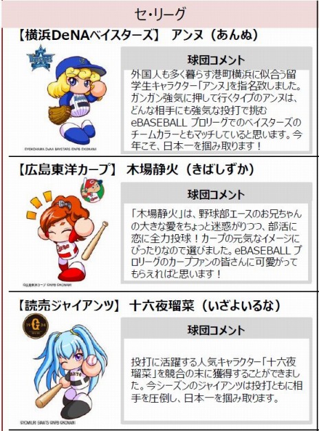 画像ギャラリー No.011のサムネイル画像 / 「eBASEBALL プロリーグ」2019シーズンの応援キャラクター「12球団パワプロ女子」が決定。ユニホーム姿のイラストとコメントが公開