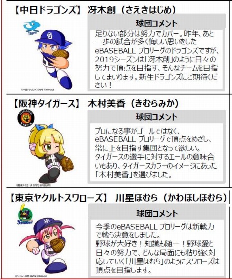 画像ギャラリー No.012のサムネイル画像 / 「eBASEBALL プロリーグ」2019シーズンの応援キャラクター「12球団パワプロ女子」が決定。ユニホーム姿のイラストとコメントが公開