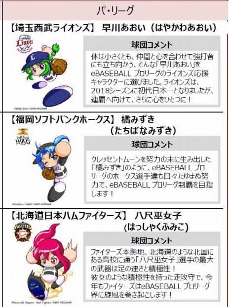 画像ギャラリー No.013のサムネイル画像 / 「eBASEBALL プロリーグ」2019シーズンの応援キャラクター「12球団パワプロ女子」が決定。ユニホーム姿のイラストとコメントが公開