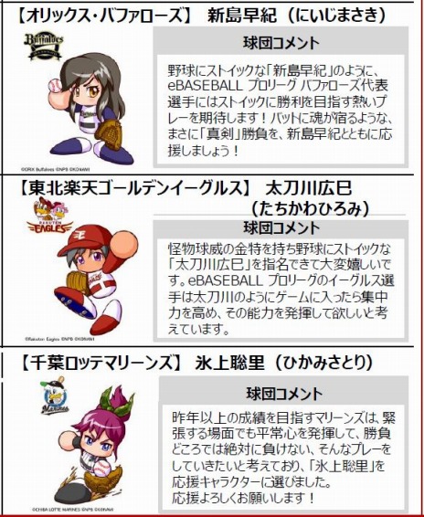 画像ギャラリー No.015のサムネイル画像 / 「eBASEBALL プロリーグ」2019シーズンの応援キャラクター「12球団パワプロ女子」が決定。ユニホーム姿のイラストとコメントが公開
