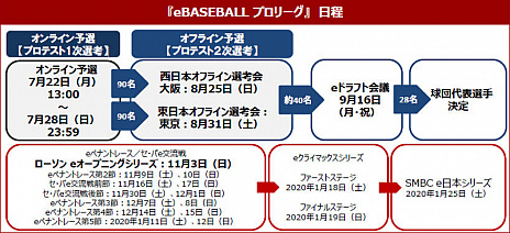 画像ギャラリー No.021のサムネイル画像 / 「eBASEBALL プロリーグ」2019シーズンにレジェンドOB選手が参戦。長嶋茂雄選手や松井稼頭央選手，サブロー選手ら60名