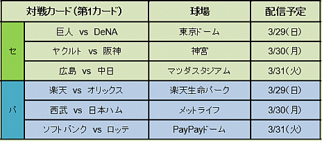 画像ギャラリー No.002のサムネイル画像 / NPBとKONAMIが「プロ野球“バーチャル”開幕戦 2020」を実施。「実況パワフルプロ野球」シリーズを用いた試合を生中継が疑似体験できる形式で配信