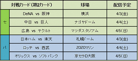画像ギャラリー No.003のサムネイル画像 / NPBとKONAMIが「プロ野球“バーチャル”開幕戦 2020」を実施。「実況パワフルプロ野球」シリーズを用いた試合を生中継が疑似体験できる形式で配信