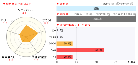 グラフ