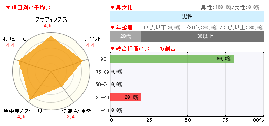 グラフ