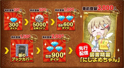 画像ギャラリー No.003のサムネイル画像 / にじよめ版「強くてNEW GAME」の配信がスタート。記念ログインボーナスを実施