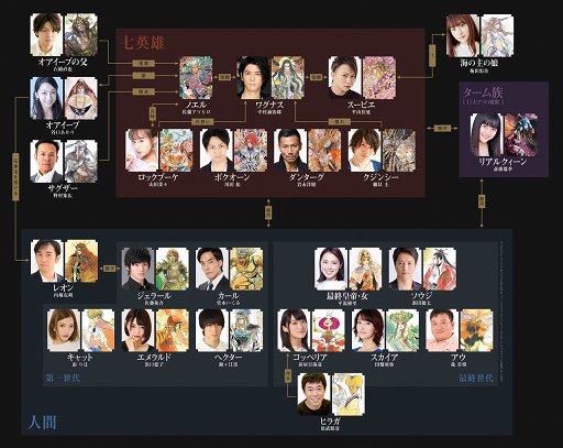 画像ギャラリー No.008のサムネイル画像 / 七英雄を演劇で掘り下げる。「SaGa THE STAGE 〜七英雄の帰還〜」の製作発表記者会見をレポート