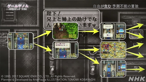画像ギャラリー No.010のサムネイル画像 / NHK「ゲームゲノム」第6回「ロマンシング サガ2」視聴レポート。閃きを重ねて紡ぐ歴史と,そこにある自分の決断
