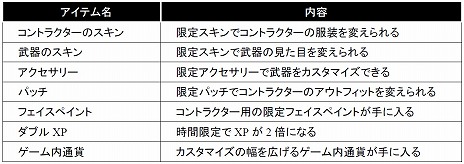 画像ギャラリー No.008のサムネイル画像 / 「Firewall Zero Hour」すべてのマップが楽しめるPlayStation Plus加入者向けのフリートライアルを1月18日〜21日の期間限定で実施