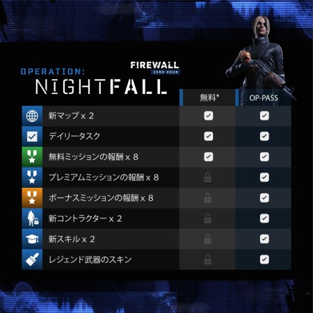 画像ギャラリー No.006のサムネイル画像 / 「Firewall Zero Hour」の新シーズン「Operation:Nightfall」が本日配信。新スキル「シーフ」や新マップ「ハンガー」が追加