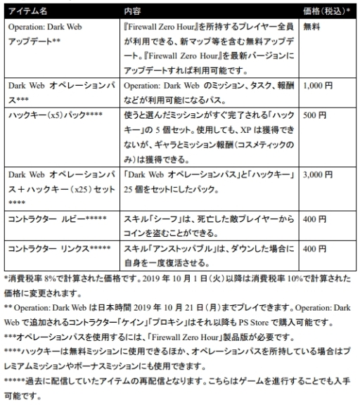画像ギャラリー No.014のサムネイル画像 / 「Firewall Zero Hour」の新シーズン「Operation: Dark Web」で使用可能なアイテムが配信開始