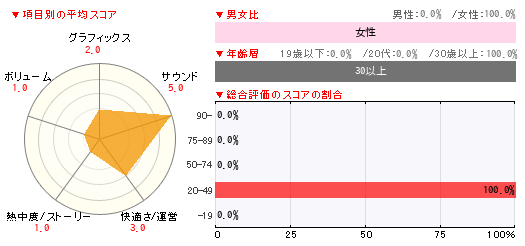 グラフ