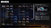 画像ギャラリー No.003のサムネイル画像 / 「HARDCORE MECHA」,新モード「サバイバルモード」が実装