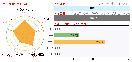 グラフ