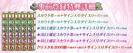 画像ギャラリー No.011のサムネイル画像 / 「AKB48ダイスキャラバン」，AKB48姉妹グループとのコラボが決定