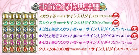 画像ギャラリー No.006のサムネイル画像 / 「AKB48ダイスキャラバン」，NGT48とのコラボ企画が開催決定