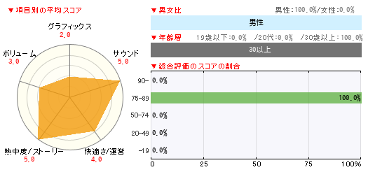 グラフ