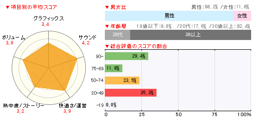 グラフ