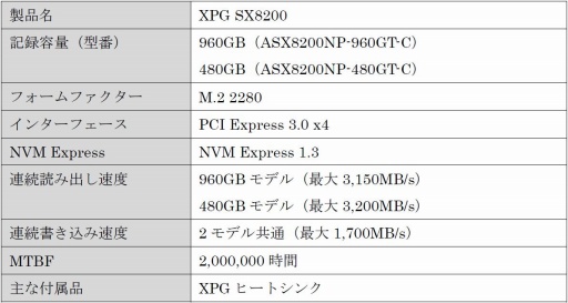 画像ギャラリー No.001のサムネイル画像 / ADATA,ゲーマー向けのPCI Express x4/M.2接続型SSD計2モデルを発売。片方はヒートシンクが付属,もう片方は標準搭載