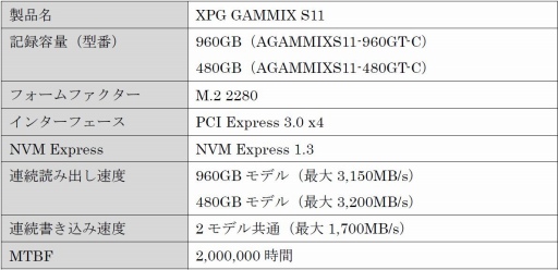画像ギャラリー No.002のサムネイル画像 / ADATA,ゲーマー向けのPCI Express x4/M.2接続型SSD計2モデルを発売。片方はヒートシンクが付属,もう片方は標準搭載
