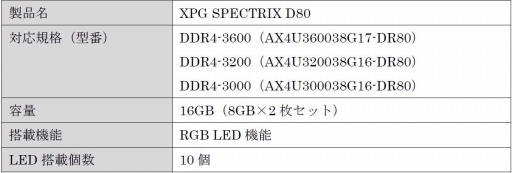 画像ギャラリー No.003のサムネイル画像 / ADATA,ヒートシンク部に冷却液を封入したDDR4メモリモジュール発売