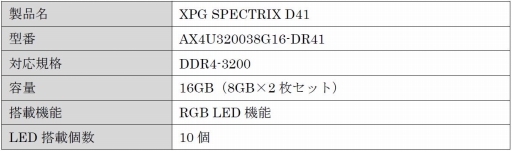 画像ギャラリー No.004のサムネイル画像 / ADATA,ヒートシンク部に冷却液を封入したDDR4メモリモジュール発売