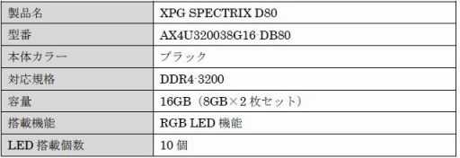 画像ギャラリー No.003のサムネイル画像 / ADATA,冷却液入りヒートシンク付きDDR4メモリのカラバリモデルを発売