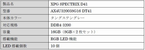 画像ギャラリー No.006のサムネイル画像 / ADATA,冷却液入りヒートシンク付きDDR4メモリのカラバリモデルを発売