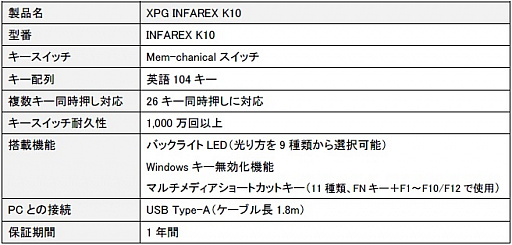 画像ギャラリー No.007のサムネイル画像 / ADATA，XPGブランドのエントリーゲーマー向けキーボードおよびマウスを国内発売