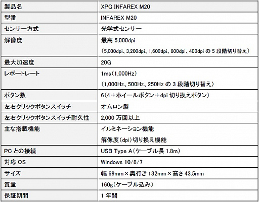 画像ギャラリー No.008のサムネイル画像 / ADATA，XPGブランドのエントリーゲーマー向けキーボードおよびマウスを国内発売