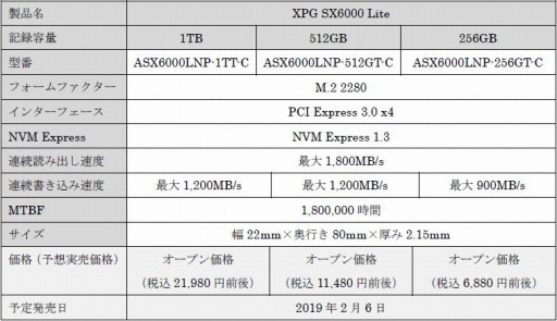 画像ギャラリー No.005のサムネイル画像 / ADATA，エントリークラスのM.2 SSD「XPG SX6000 Lite」を国内発表。3モデル展開