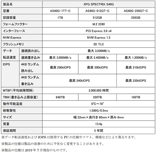 画像ギャラリー No.002のサムネイル画像 / ADATA,PCIe Gen3 x4接続の光るゲーマー向けM.2 SSDを発売